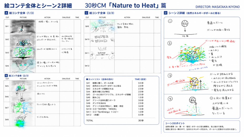 AI動画制作前に作成したシン・エナジー株式会社スポンサードCMの手書き絵コンテ