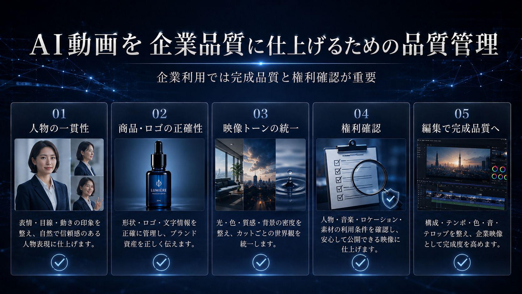 AI動画を企業品質に仕上げるための品質管理、人物一貫性、商品正確性、映像トーン統一、権利確認